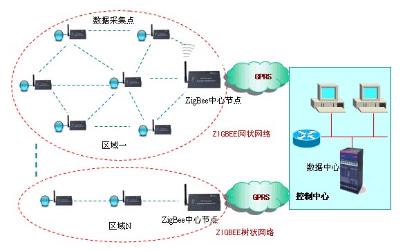 机械重工物联网